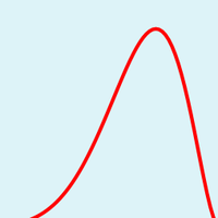 Bayesian posterior curves thumbnail