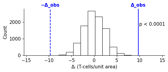 Figure 6.12 — NHST big-box resampling