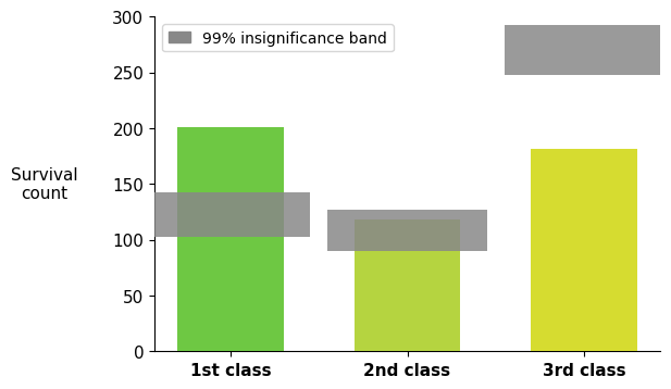 Figure 8.41 — Mt. Fuji insignificance band