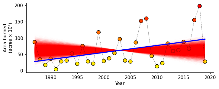 NHST shuffled regression lines