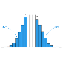 Girl birth rate histogram thumbnail
