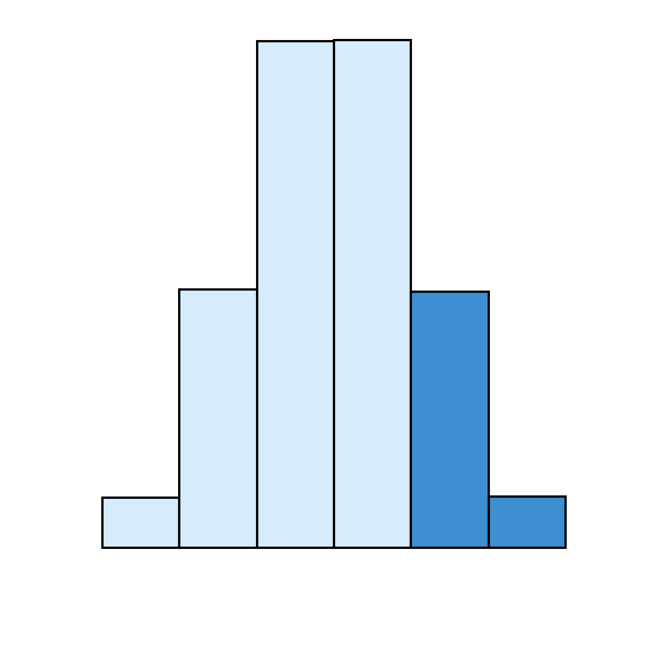 Null distribution of girls in a family of 5 thumbnail