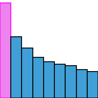 Power of a study histogram thumbnail