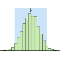Sex ratio confidence interval histogram thumbnail