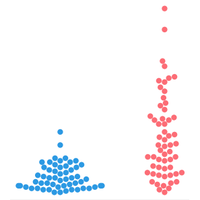 Survival data beeswarm plot thumbnail