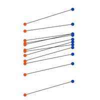 Paired swim speed plot thumbnail