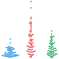 Three-group beeswarm plot thumbnail