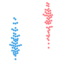 T-cell count beeswarm plot thumbnail