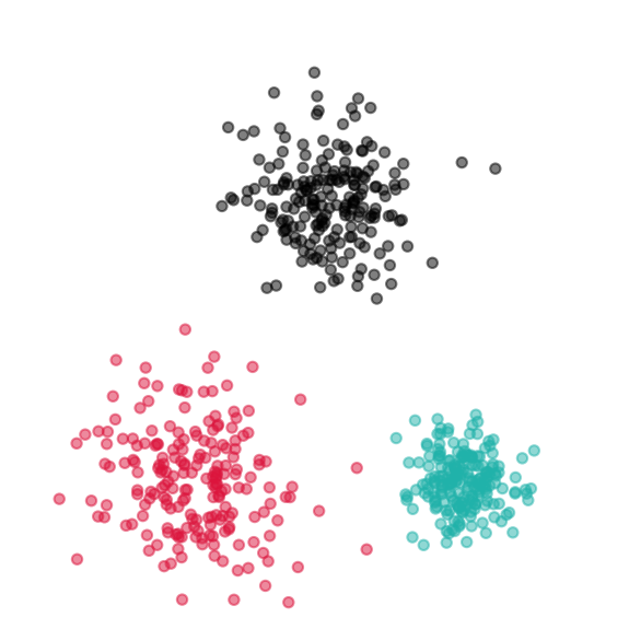 Three-cluster scatter plot thumbnail