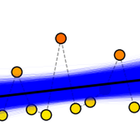 Resampling-based CI regression lines thumbnail